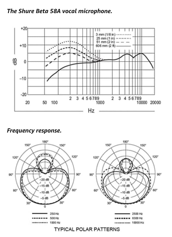 Shure Beta 58A