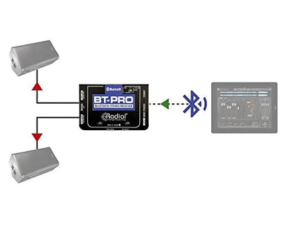 Radial BT-Pro Bluetooth Stereo Receiver