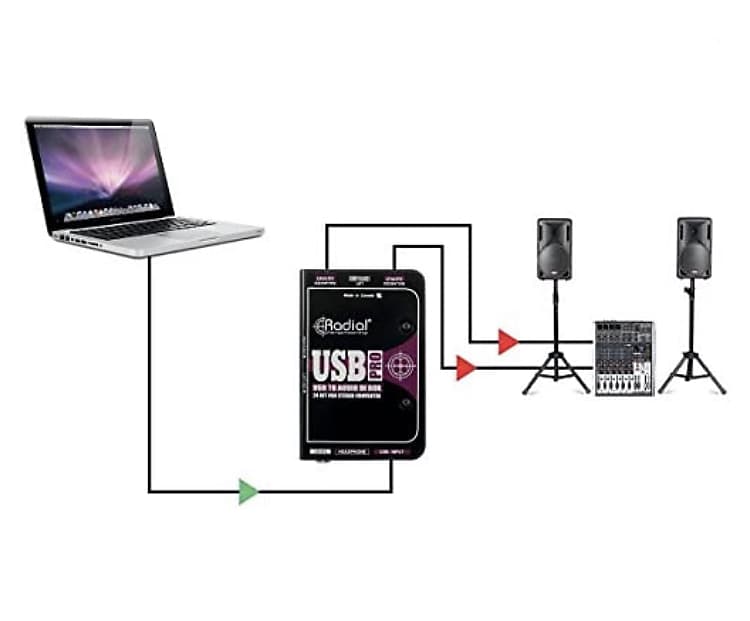 Radial USB-Pro Stereo Laptop DI Box